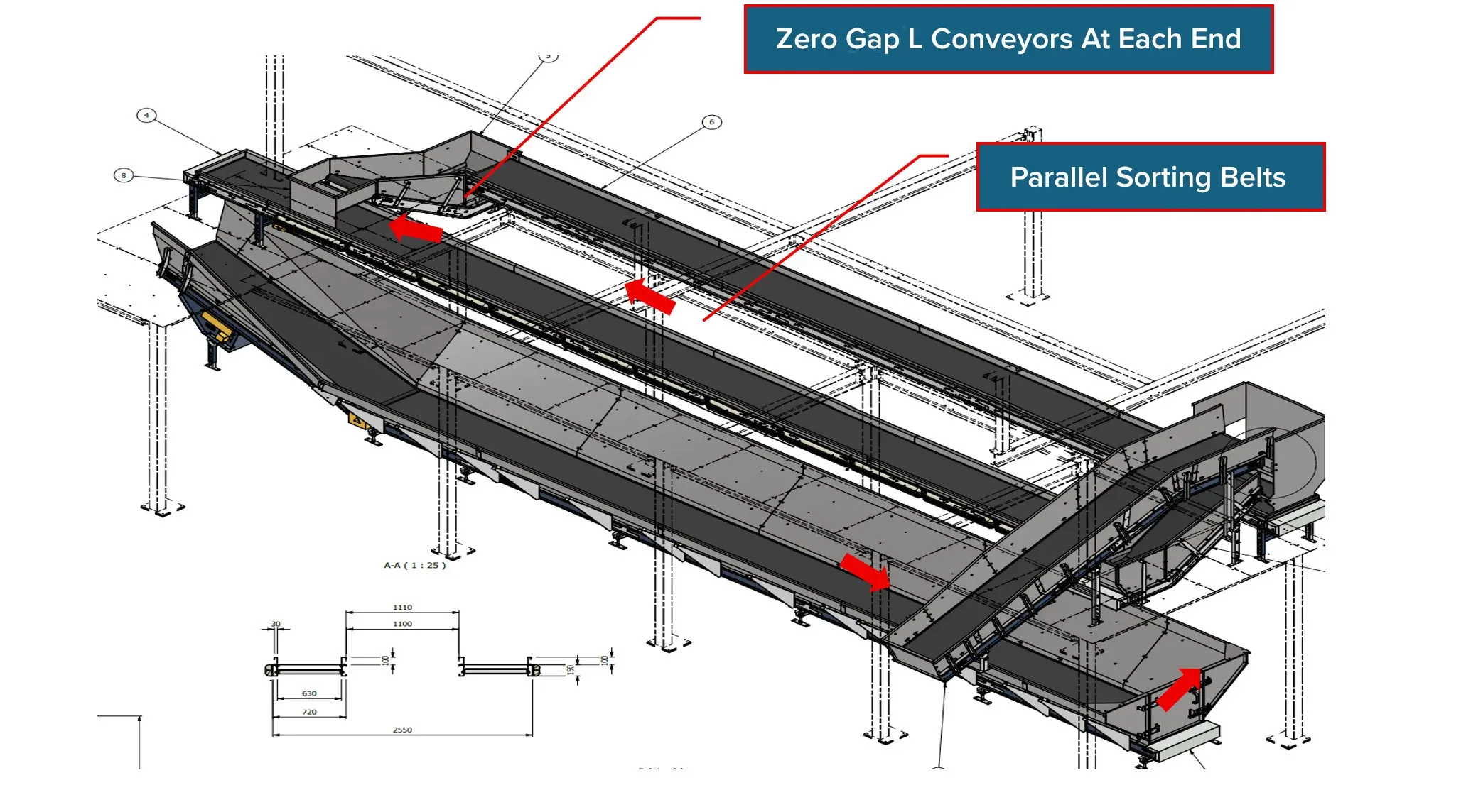 Parallel laundry sorting conveyors designed to recirculate loose linen