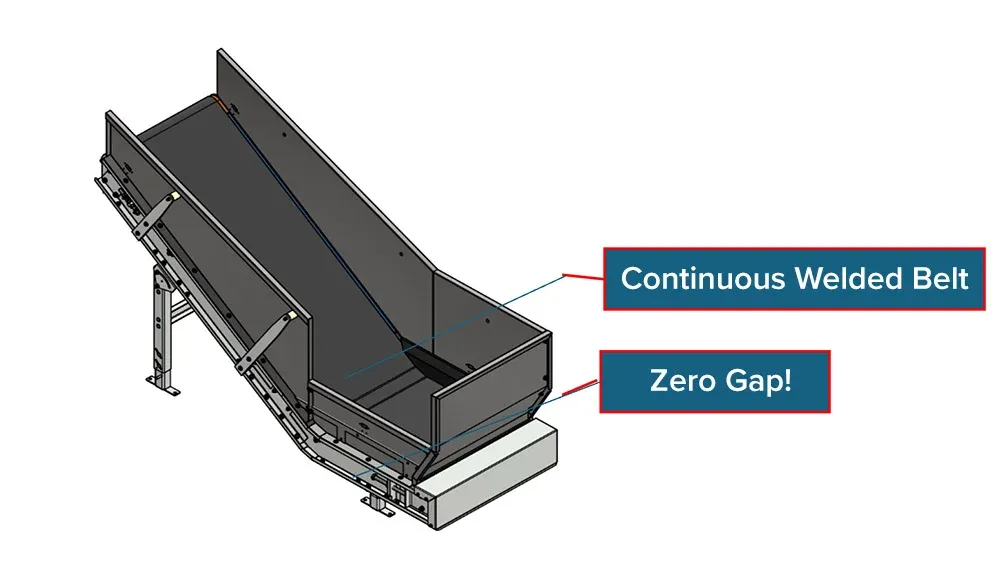 Zero-gap L-shaped laundry conveyor for transferring linen between sorting belts
