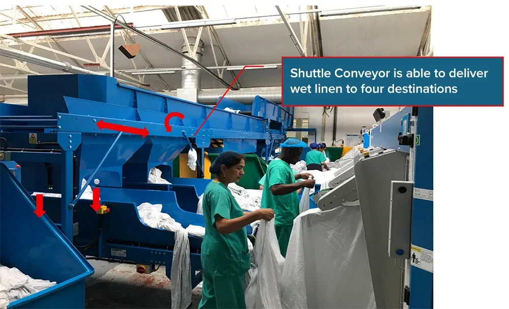 Ceiling-mounted shuttle conveyor distributing wet linen to multiple ironers