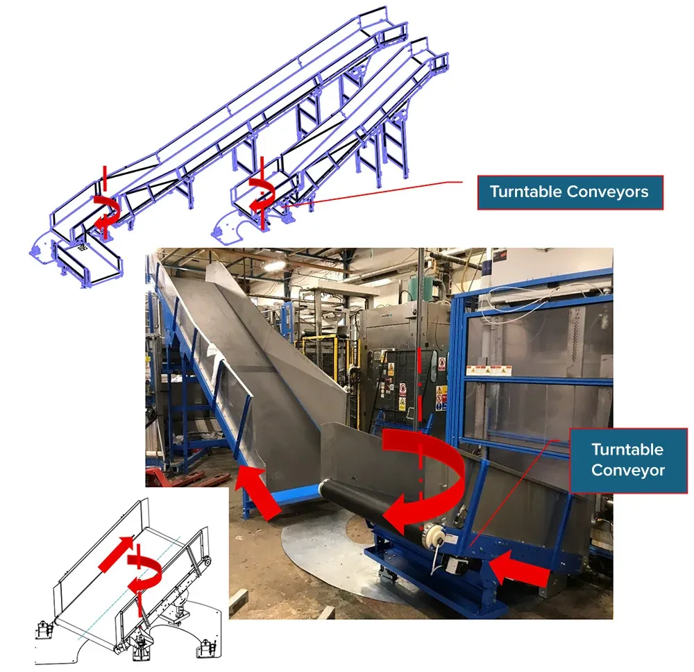 Motorised turntable belt conveyor for moving wet linen cakes through restricted spaces