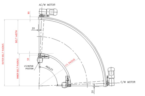 Spiral Belt Curve Formats for Integration Into Airport Baggage Handling Systems